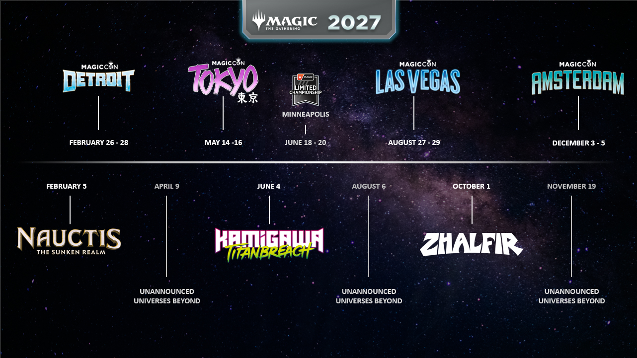 Wizards of the Coast kündigt Magic: The Gathering Sets für 2027 an und bestätigt den kompletten MagicCon-Kalender 2027